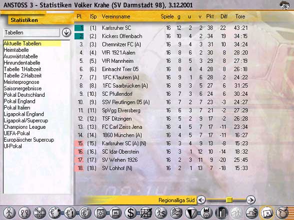 KSC Profis und Amateure in einer Liga